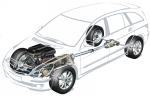 Mercedes-Benz R-Class 2006 года